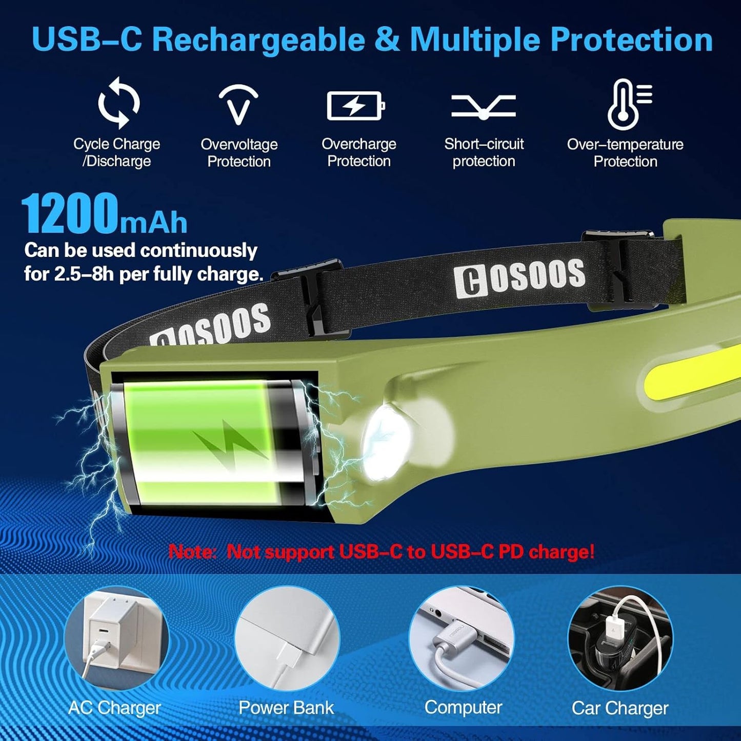 2 Rechargeable Headlamp Flashlight,Bright LED Head Lamp, 1000Lumen Floodlight & Spot Light, Motion Sensor, 2.4Oz Lightweight Headband Headlight for Hardhat,Outdoor Hiking & Camping Accessory