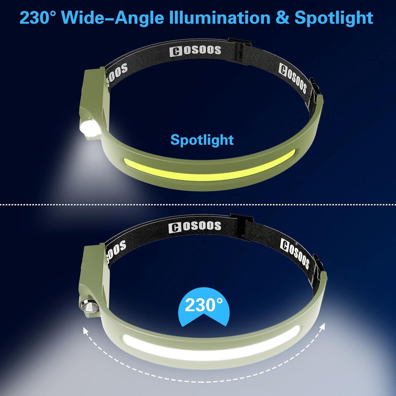 2 Rechargeable Headlamp Flashlight,Bright LED Head Lamp, 1000Lumen Floodlight & Spot Light, Motion Sensor, 2.4Oz Lightweight Headband Headlight for Hardhat,Outdoor Hiking & Camping Accessory